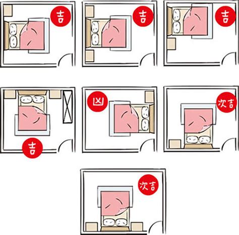 床尾對廁所門|房間風水禁忌